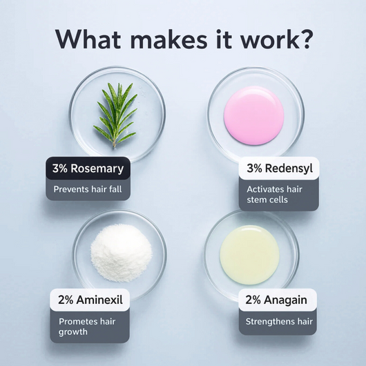 Hairline Reviver Serum (Blocks DHT)